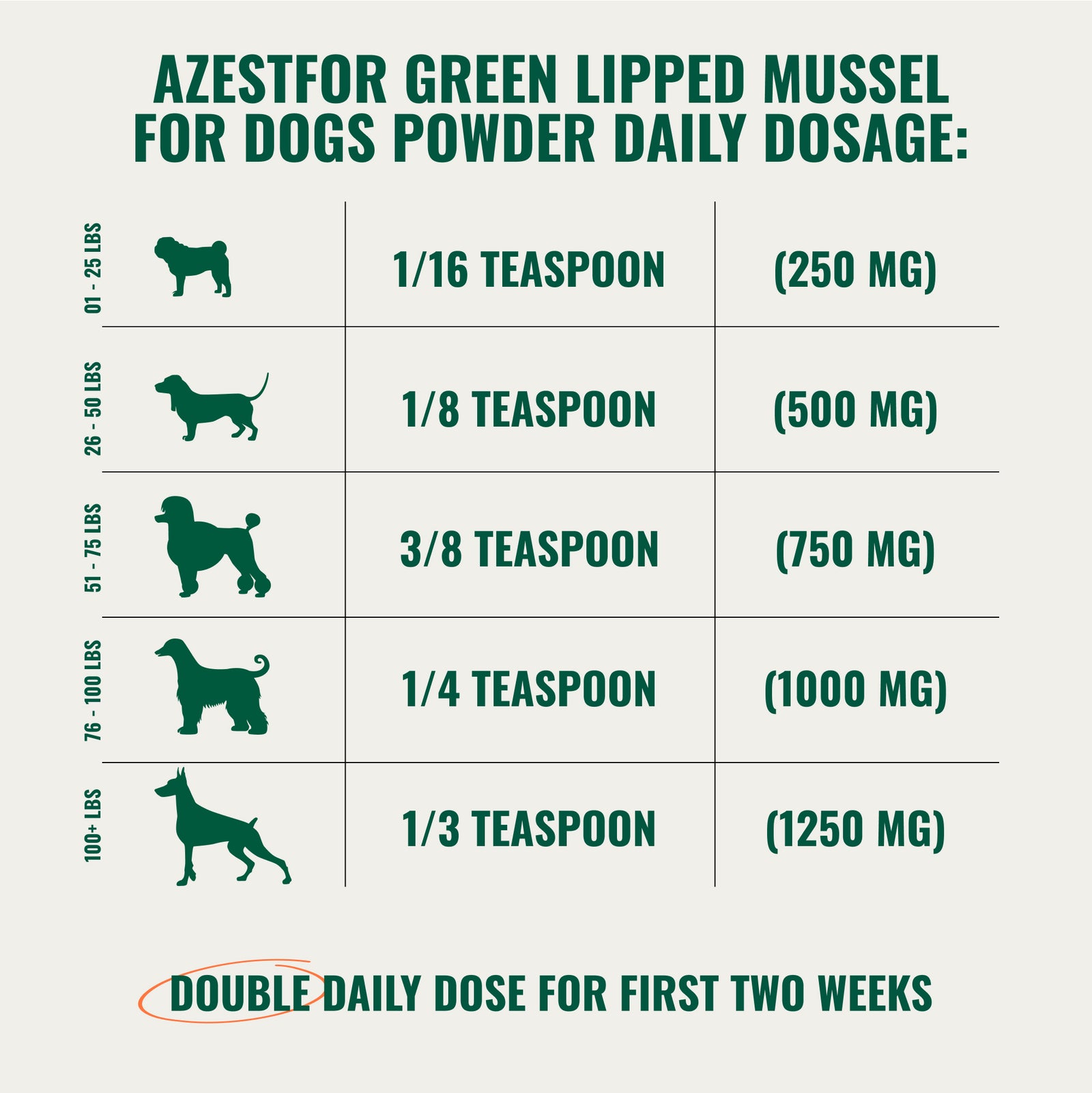 Green Lipped Mussel for dogs powder daily dosage