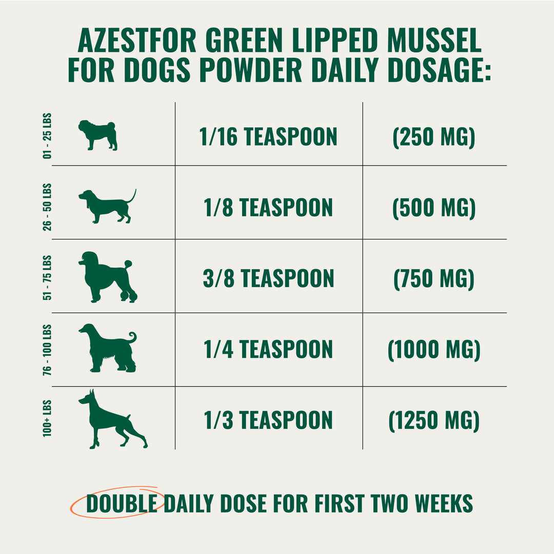 Green Lipped Mussel for dogs powder daily dosage