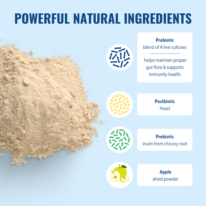 Gut_Health_Powder_Ingredients_Probiotic_Prebiotic_postbiotic