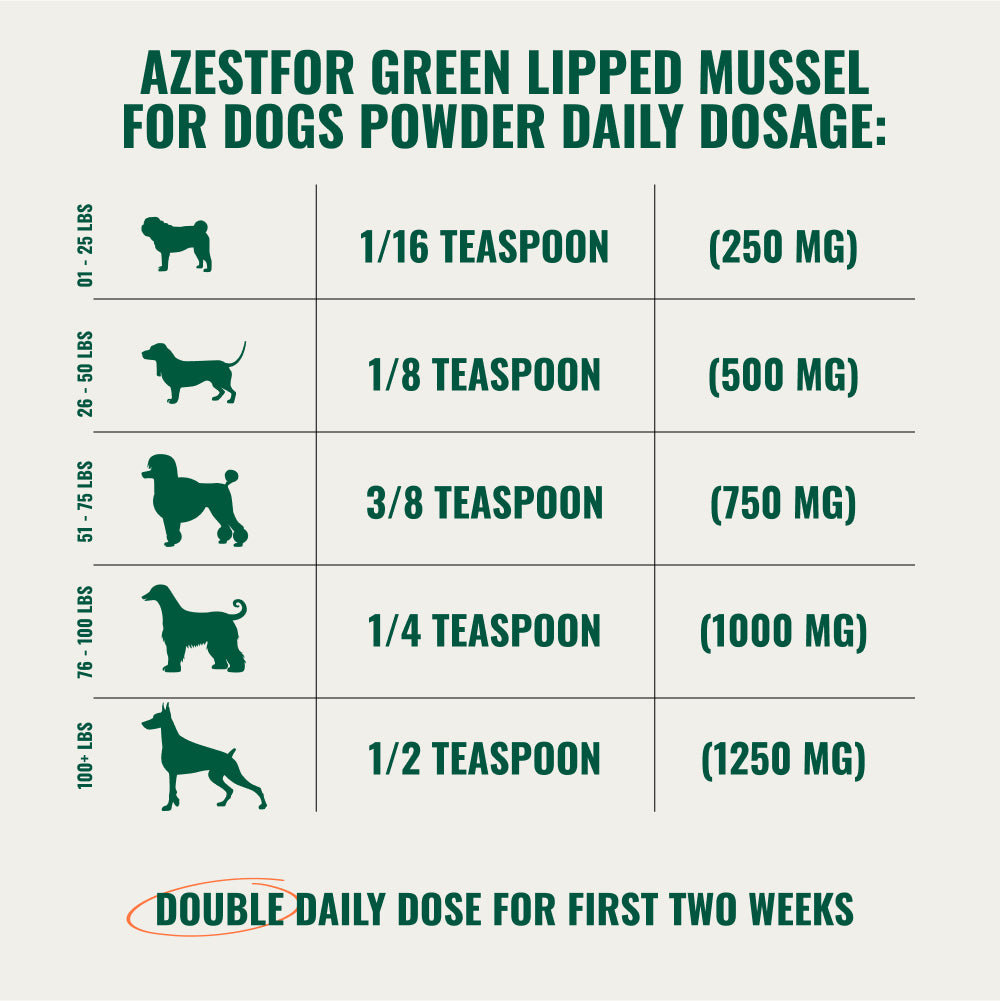Azestfor_Green_Lipped_Mussel_For_Dogs_Powder_Daily_Dosage_Chart