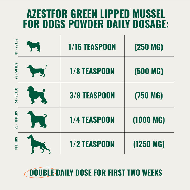 3 Anti-Inflammatory Green Lipped Mussel For Dogs